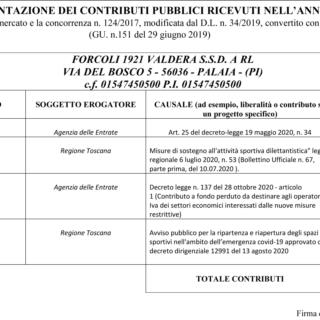 RENDICONTAZIONE CONTRIBUTI 2020